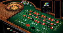 Roulette-bordet